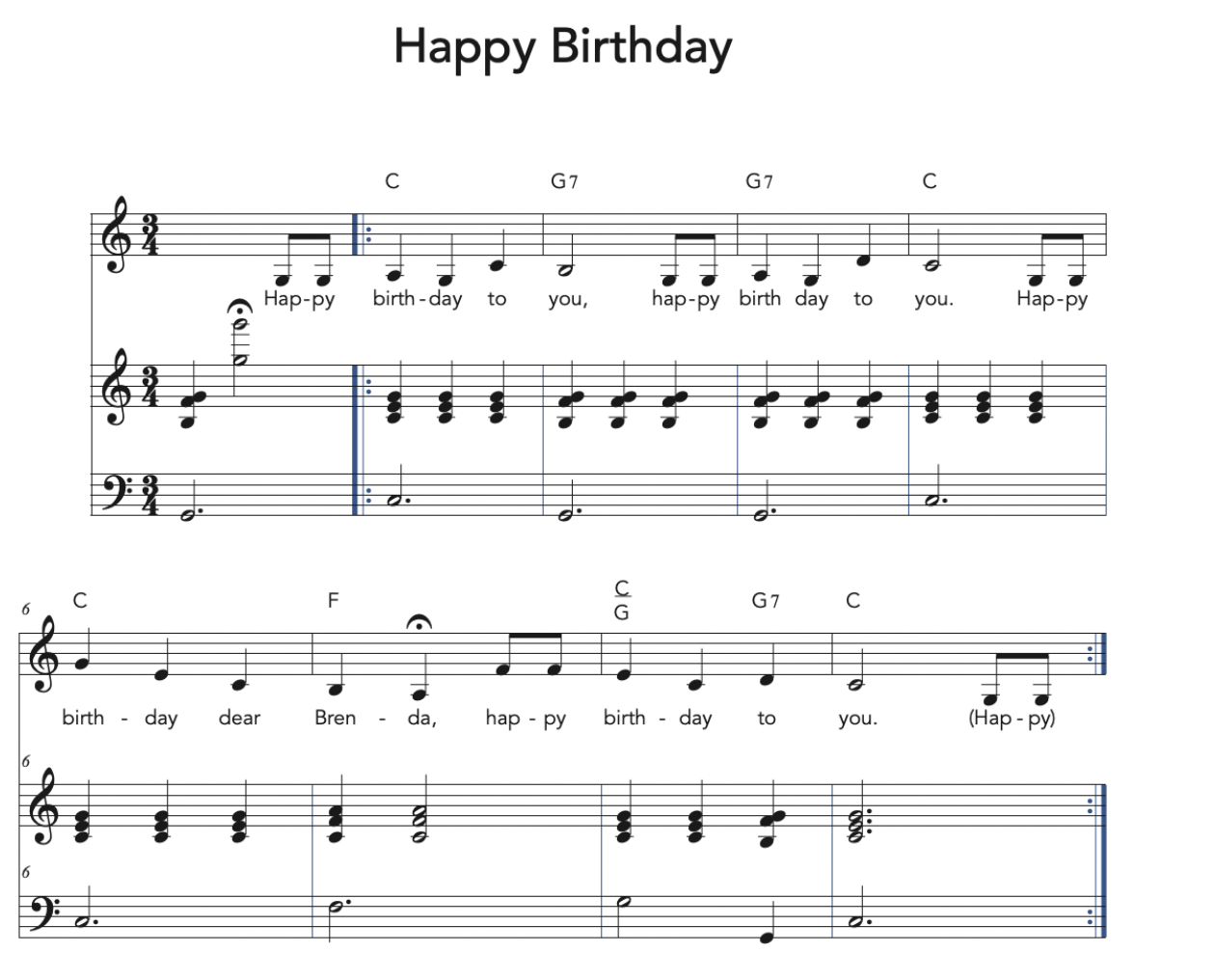Happy Birthday Piano Keyboard Tutorial At Sam Bolivar Blog
