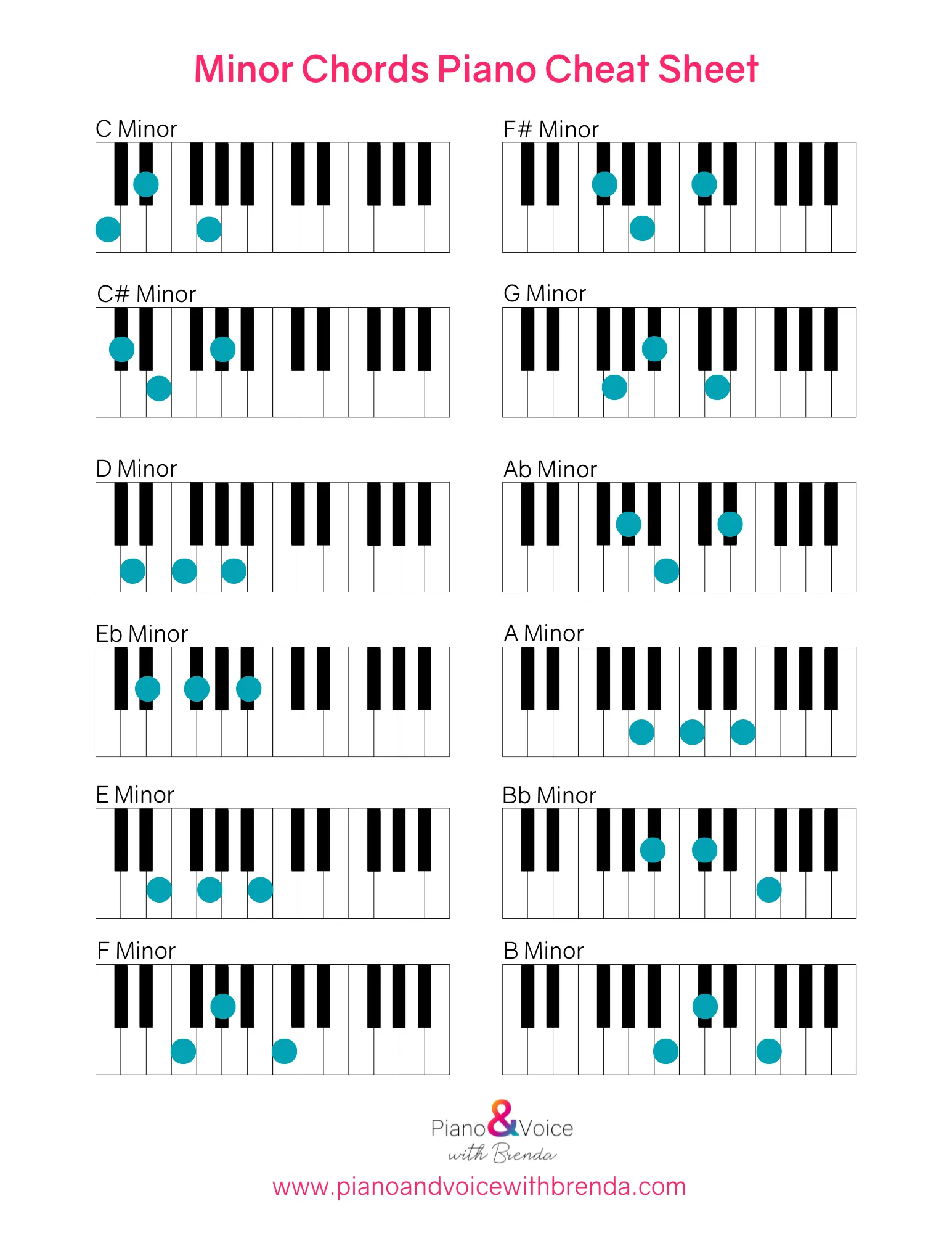 Minor chords piano keyboard cheat sheet