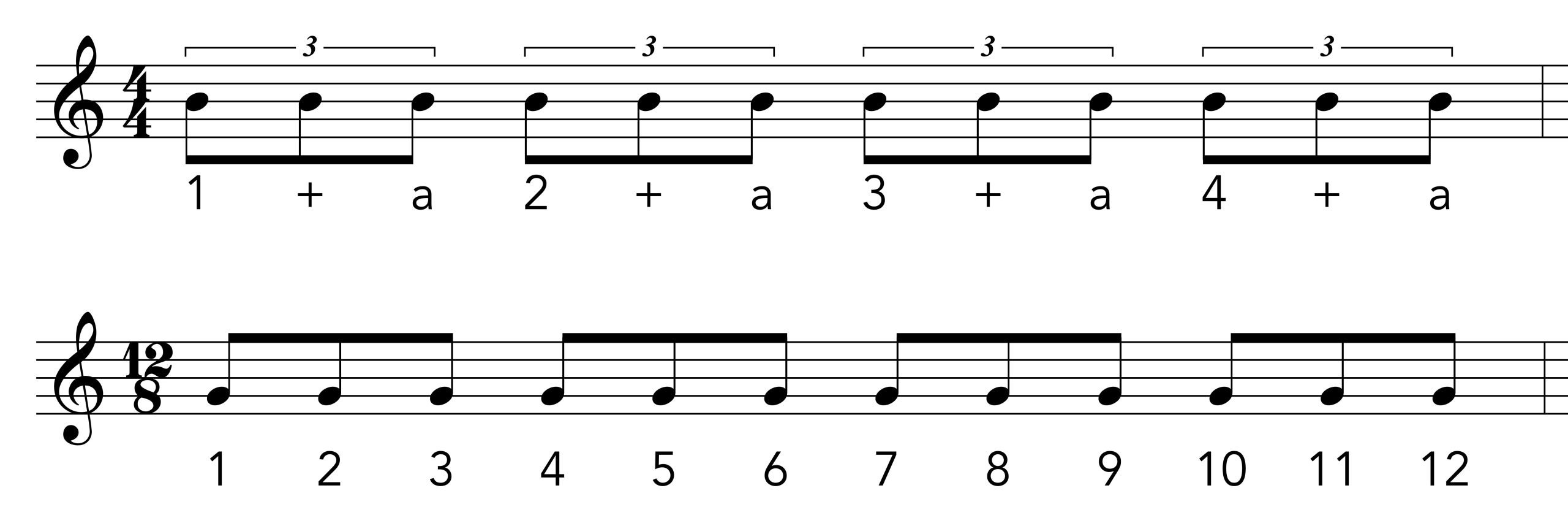 12:8 vs 4:4: in triplets