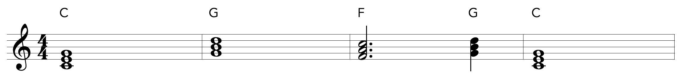 The Rose CHORDS