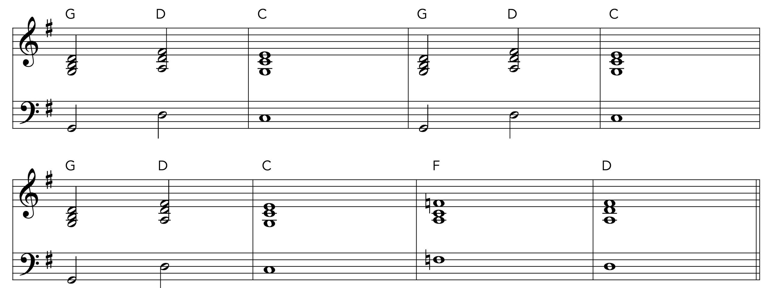 Dock of the Bay chords copy