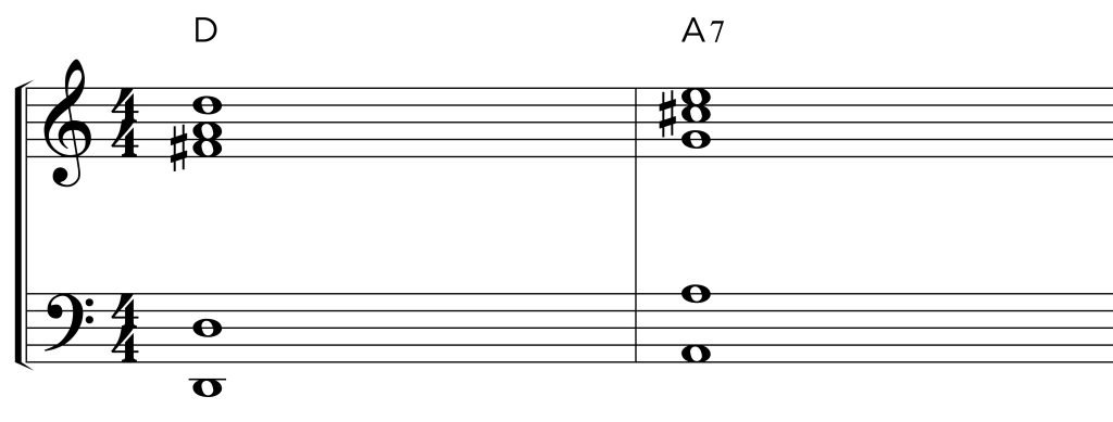 Iko Iko chord inversions