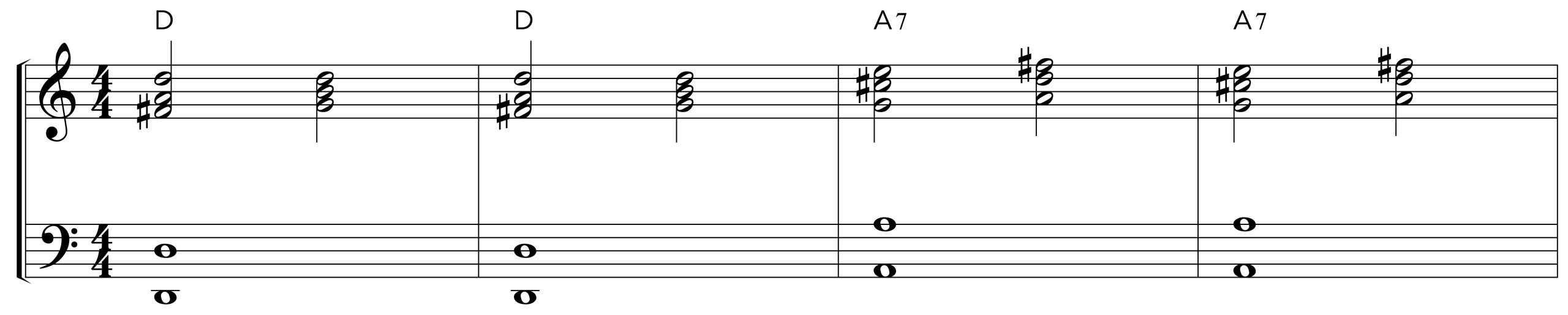 Iko Iko extra chords with cadence