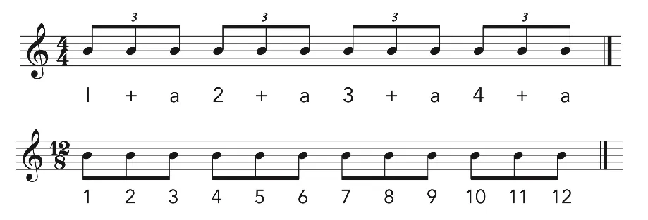 12:8 vs 4:4 in triplets