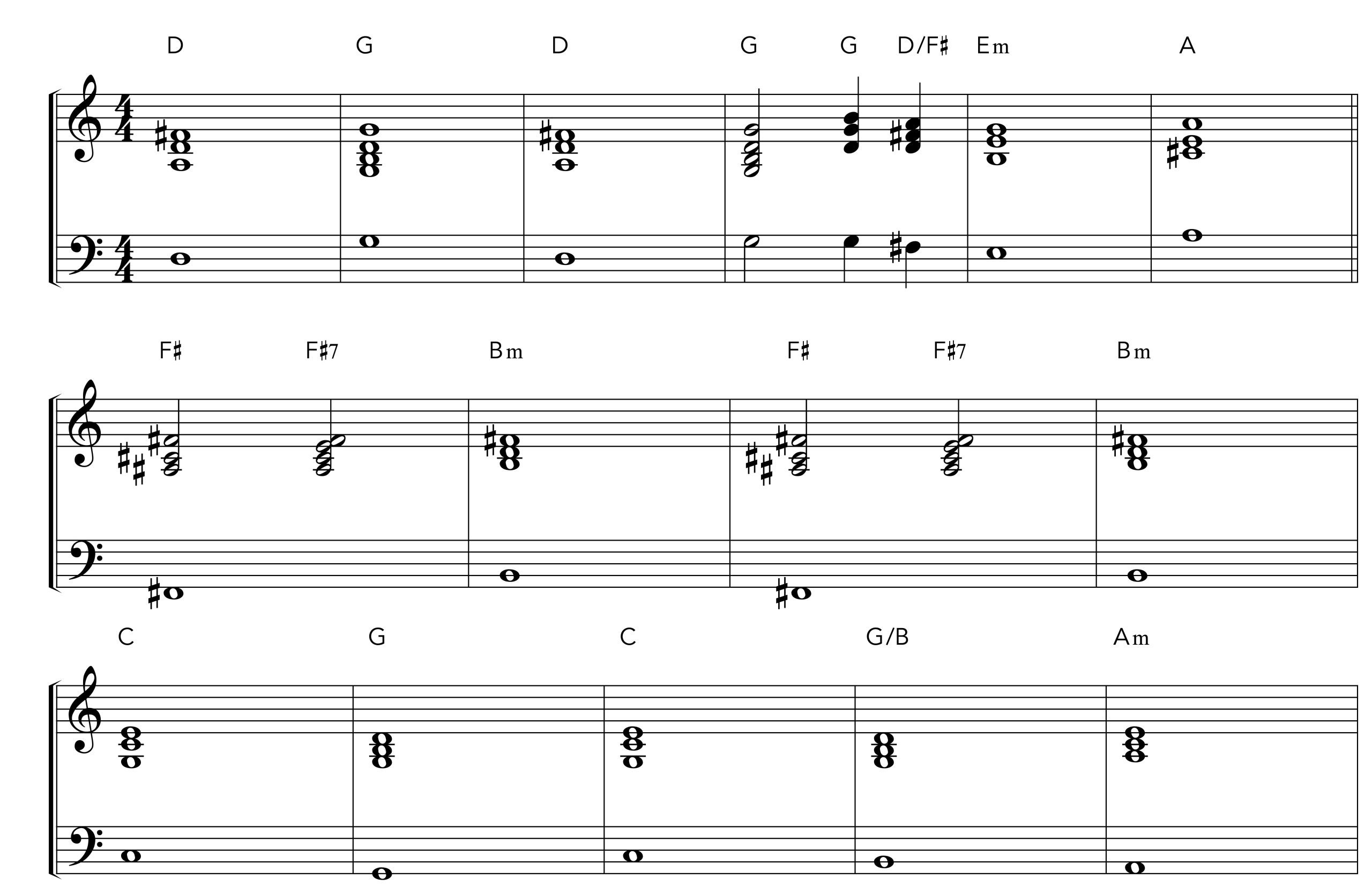 Everybody Hurts chord inversions