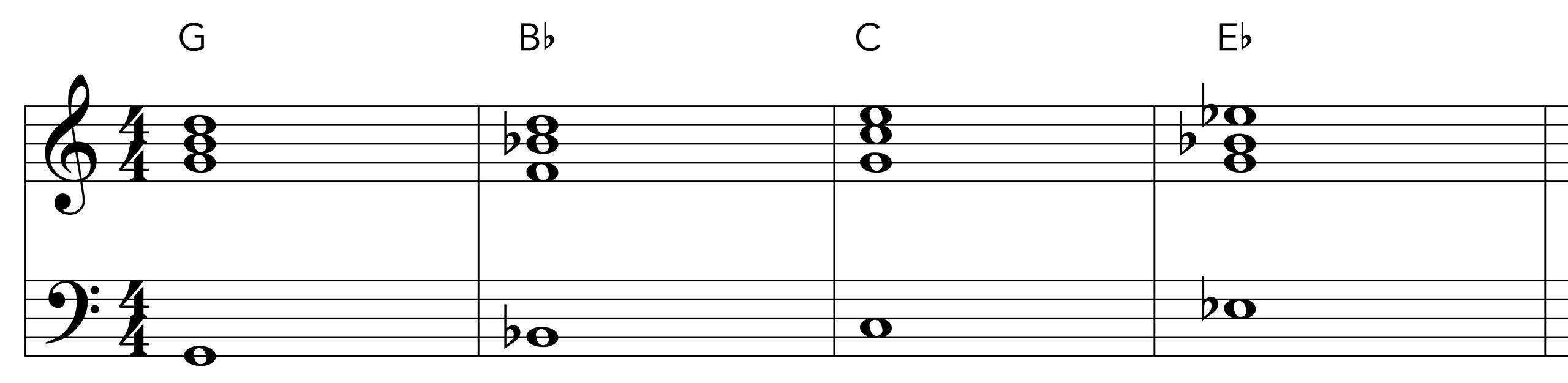 Gimme Some Lovin chorus chords