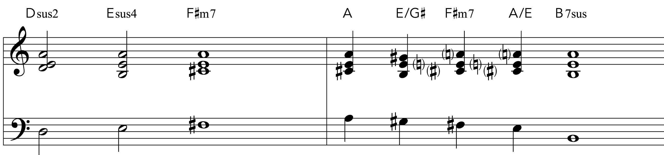 Wonderwall bridge chords