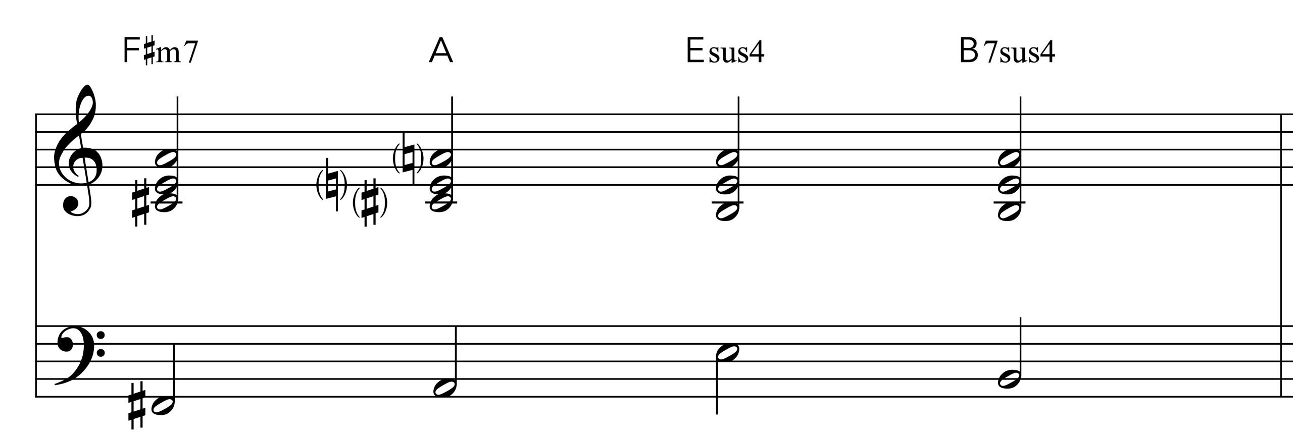 Wonderwall verse chords