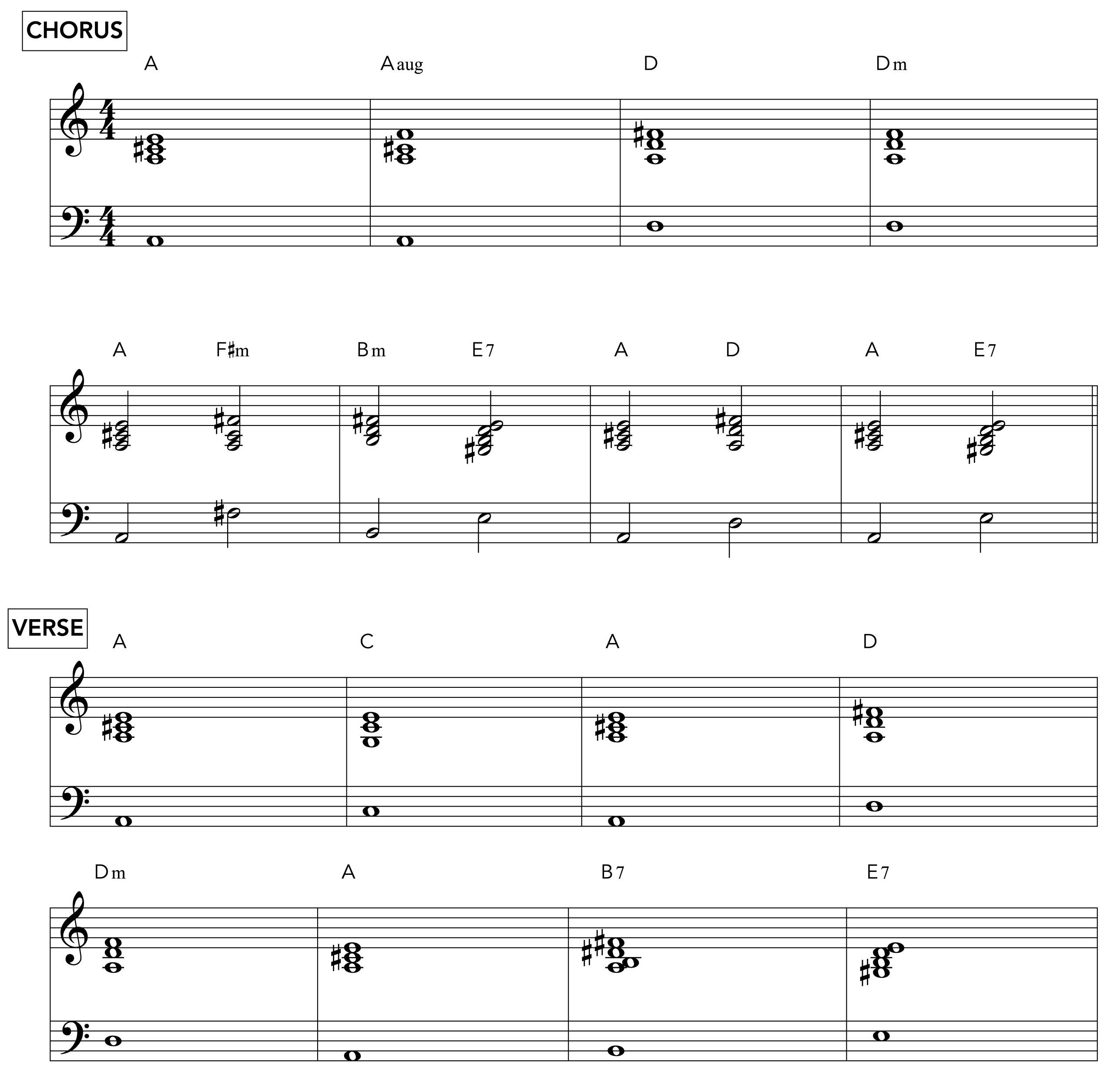 It's My Party chords