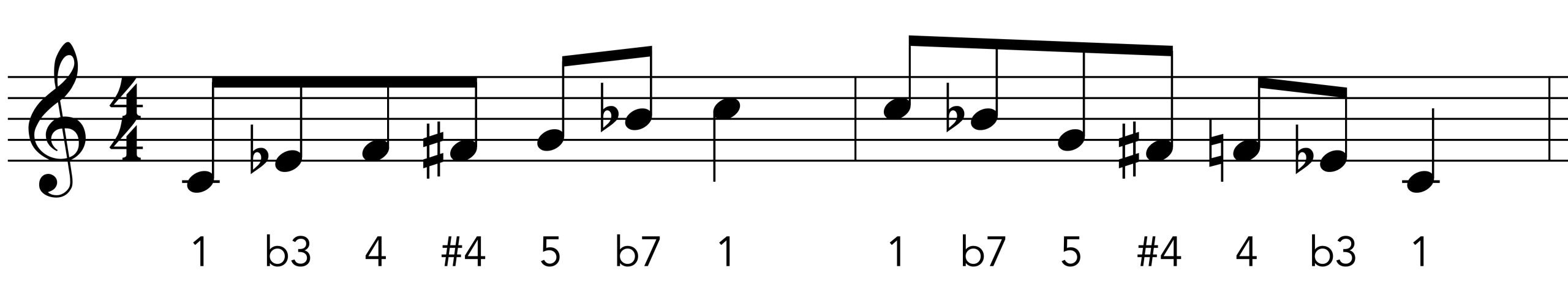Run Rudolph blues scale in C