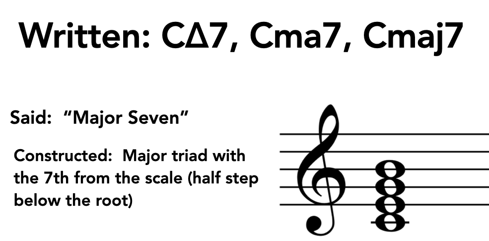 C major 7