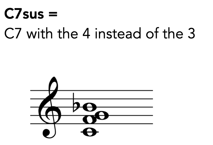 C7sus