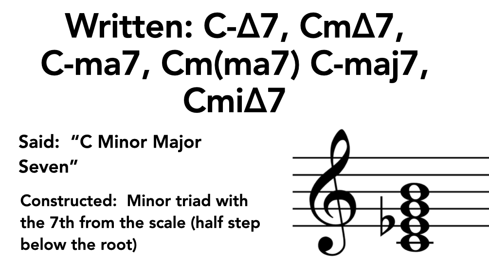 Cm ma7