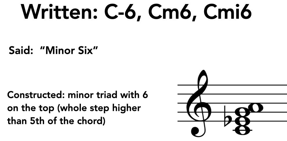 Cm6