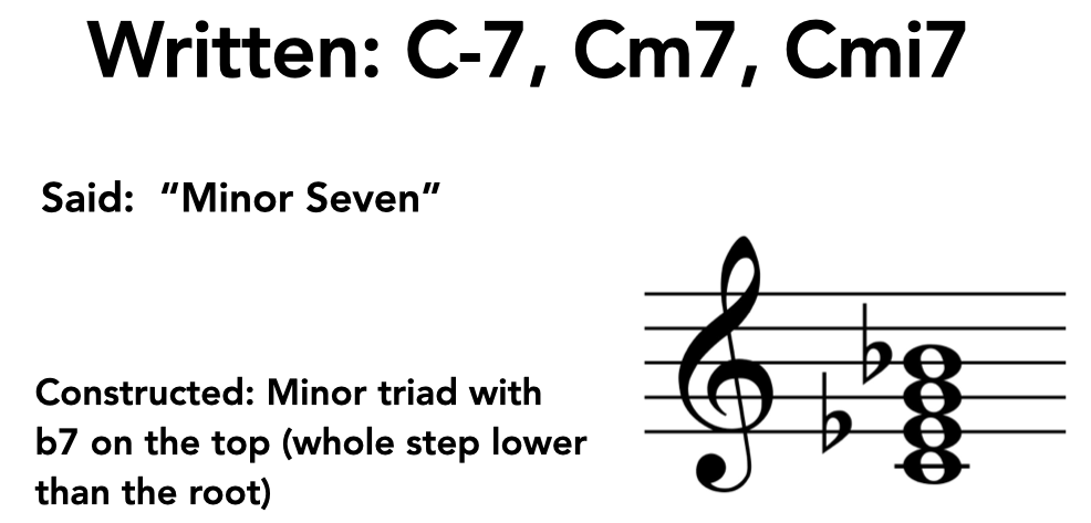 Cm7