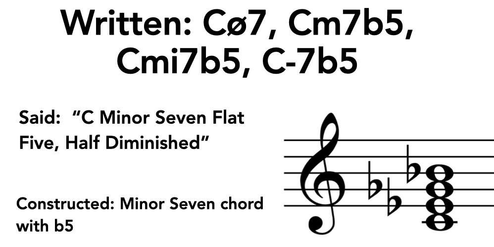 Cm7b5