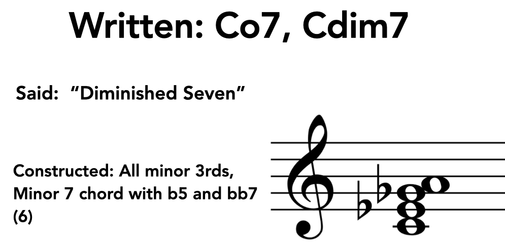 Co7