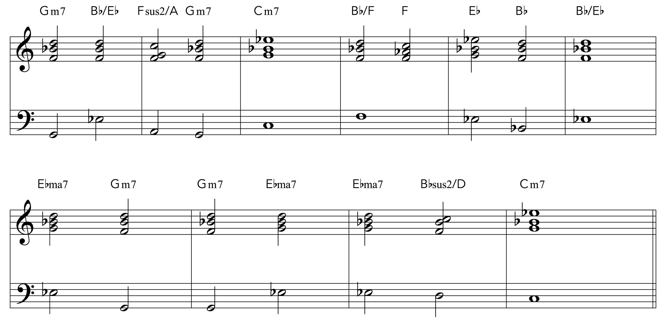 I Can't Make You Love Me CHORUS chords 2