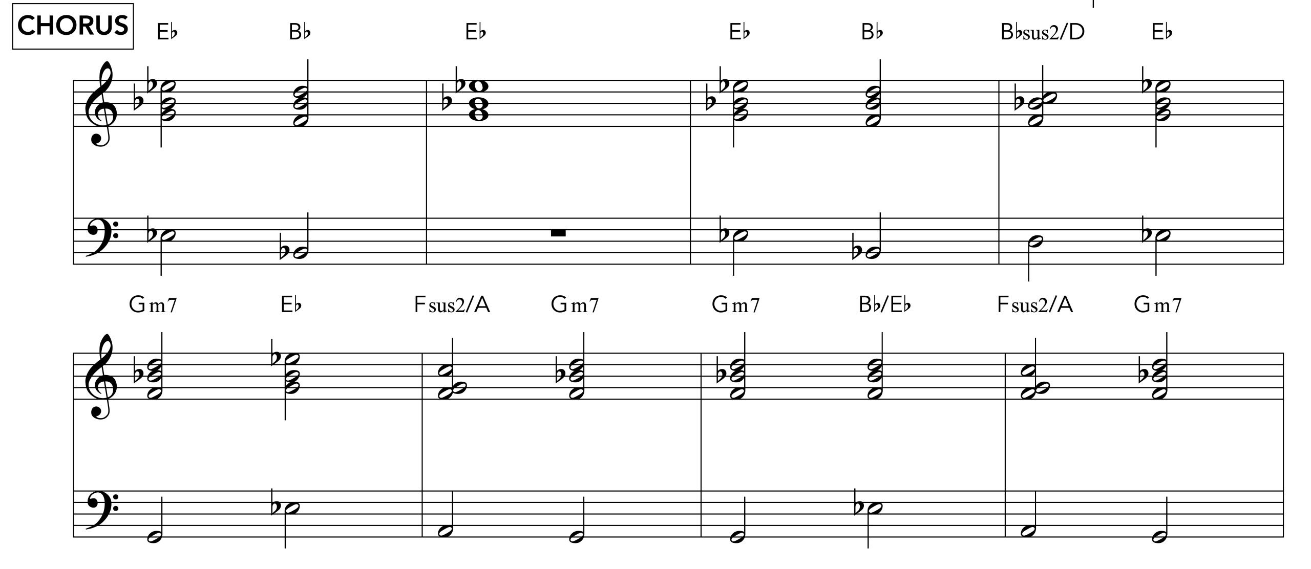 I Can't Make You Love Me CHORUS chords