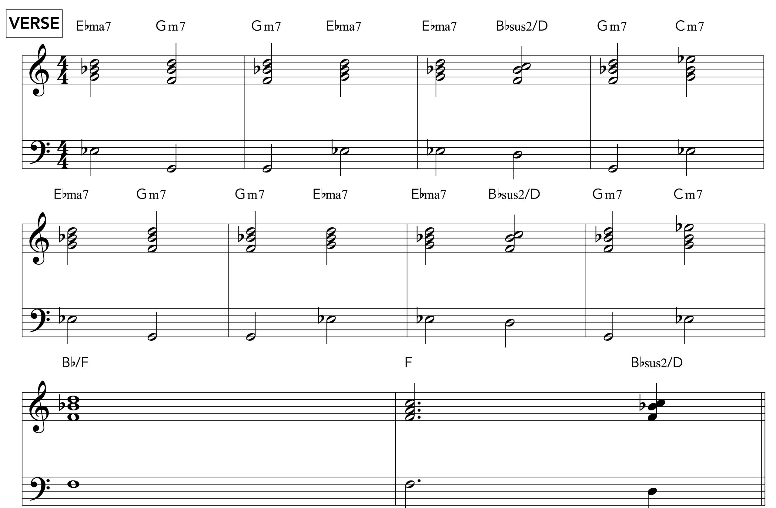 I Can't Make You Love Me VERSE chords