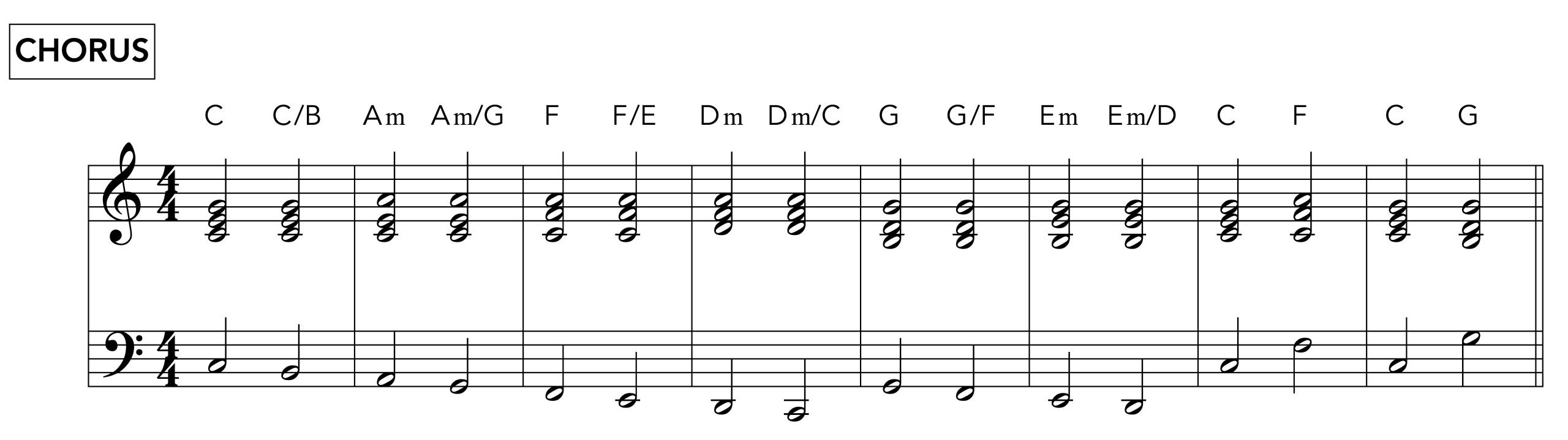 A Whiter Shade of Pale Chorus Chords