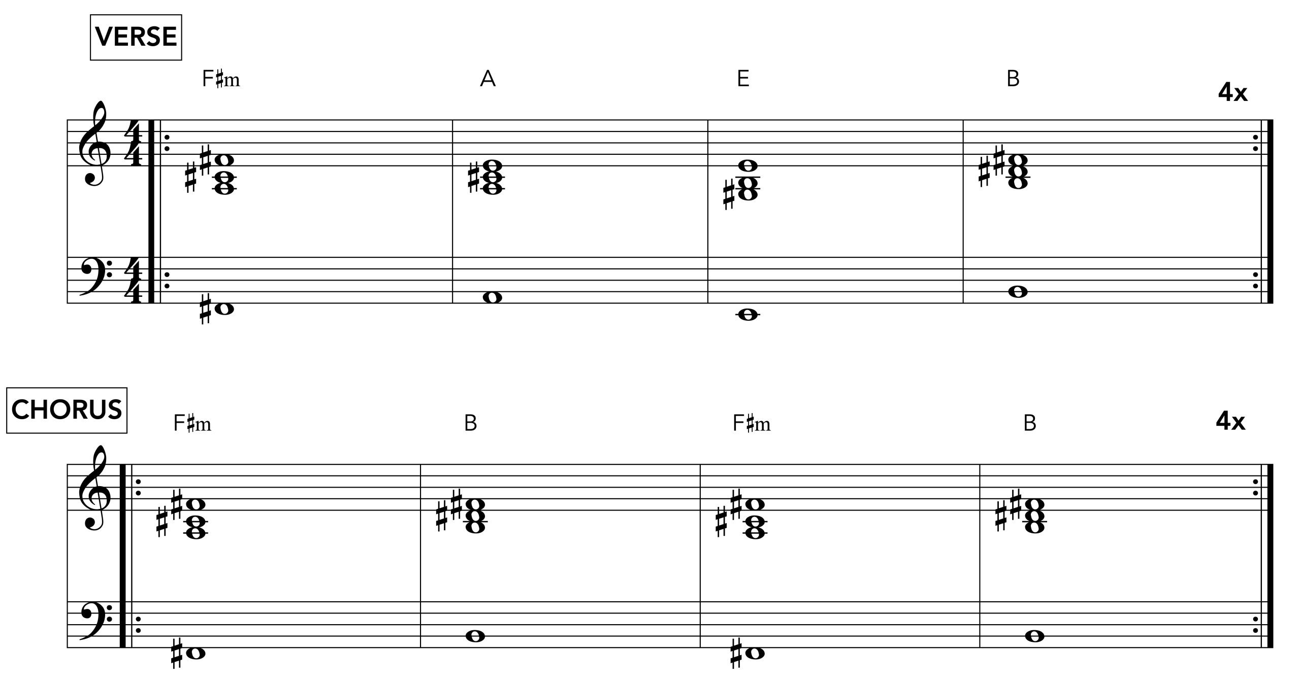 Mad World Chords
