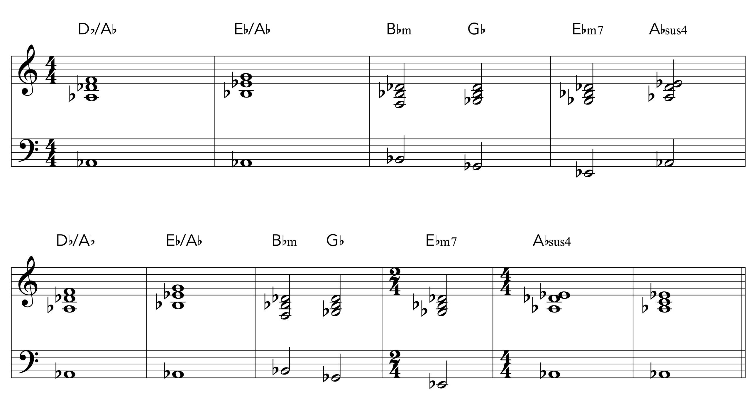 Agains All Odds Intro chorus chords