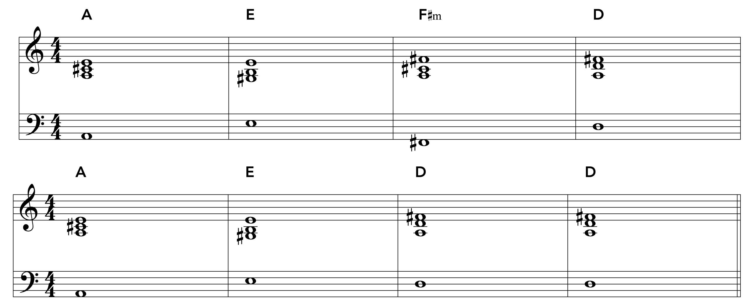 Wagon Wheel chords