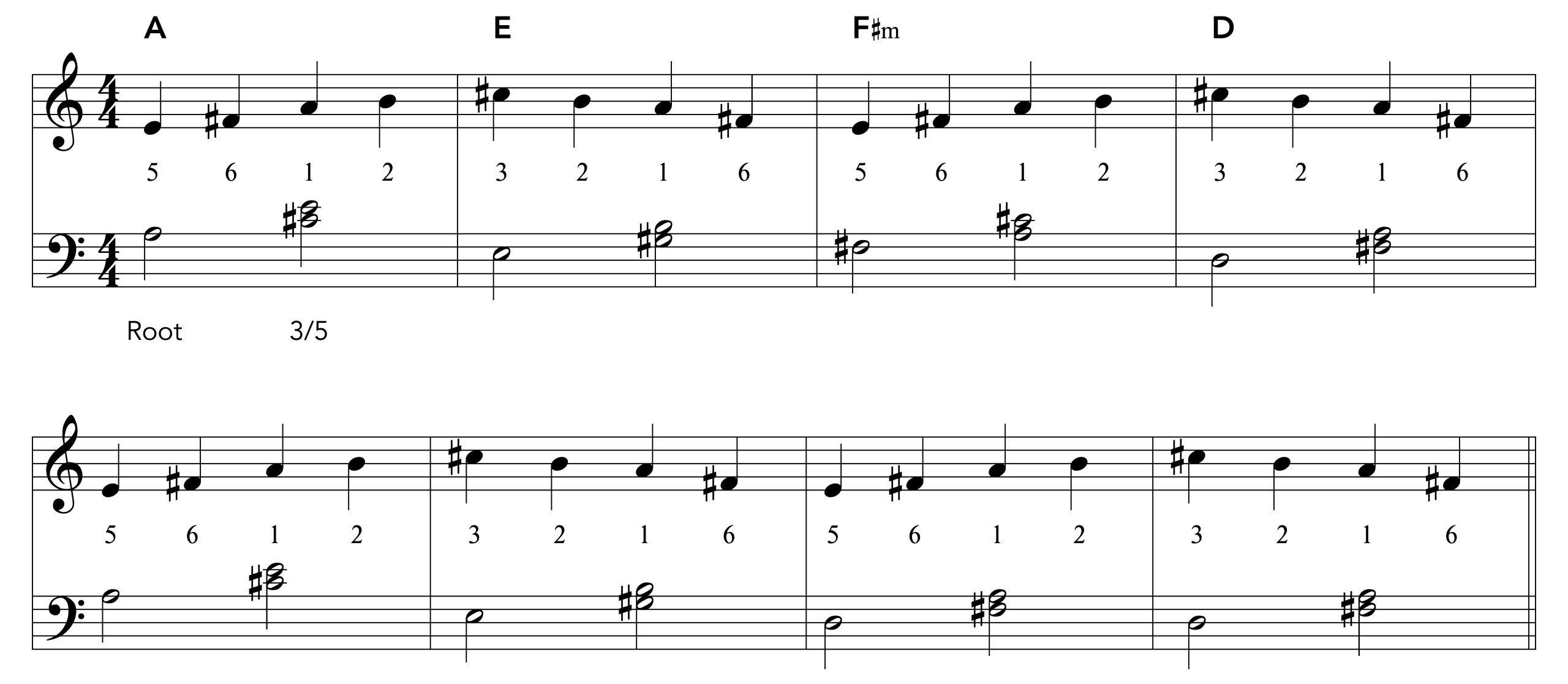 Wagon Wheel improvisation!!