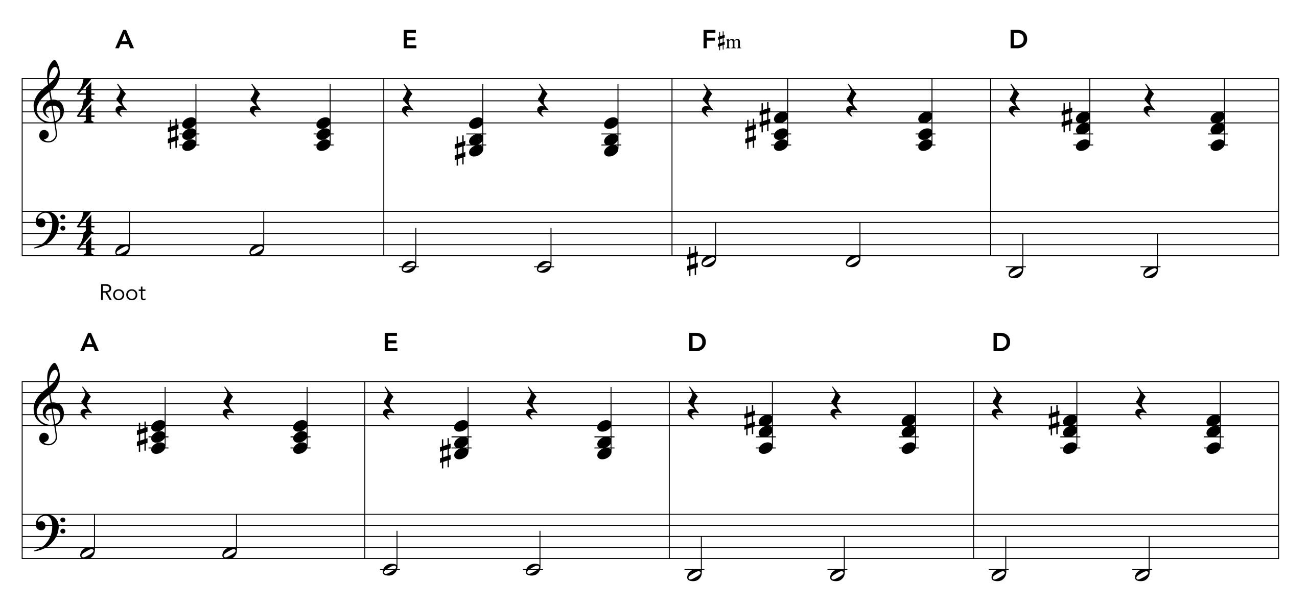 Wagon Wheel oom pah 1