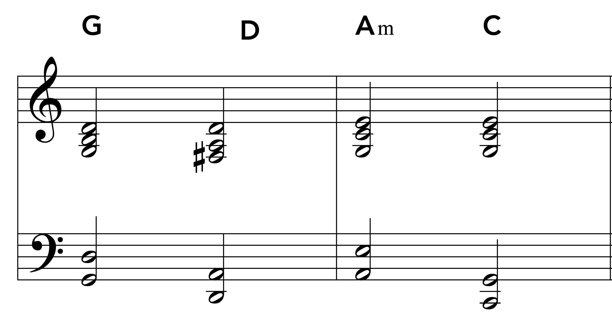 Closing Time Chorus Chords