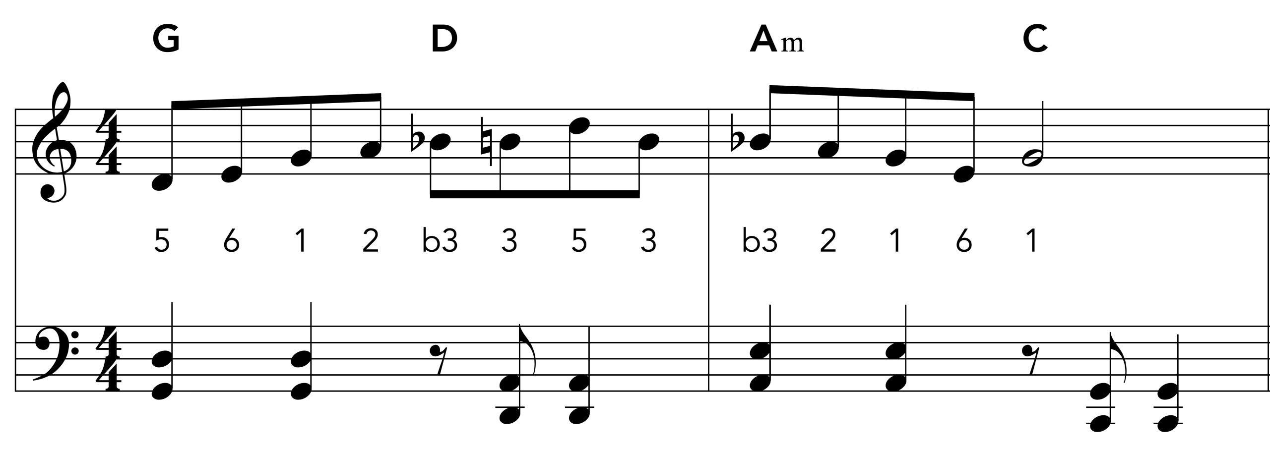 Closing Time Solo Section