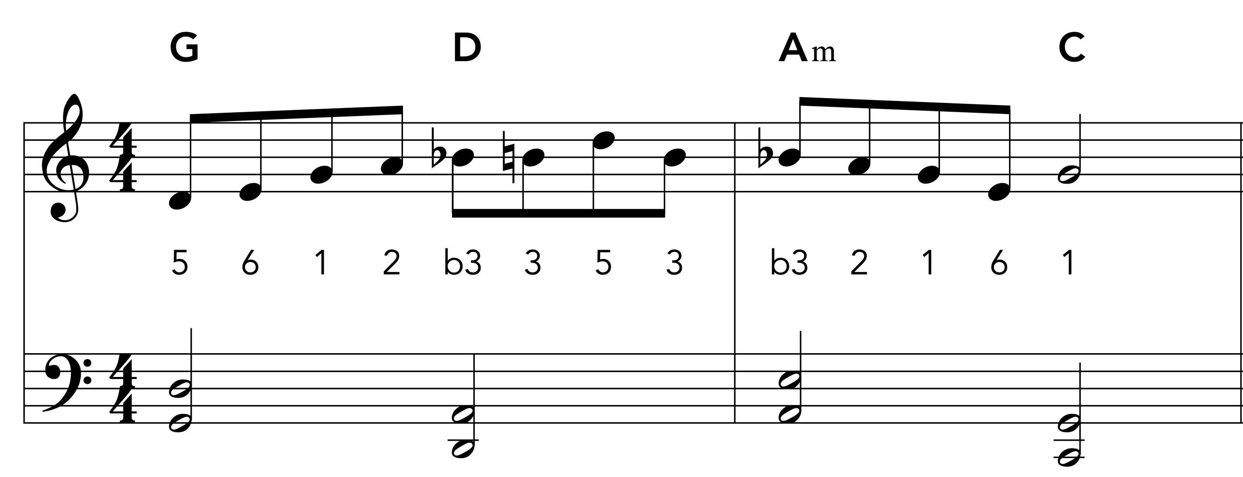 Closing Time Solo Section simple