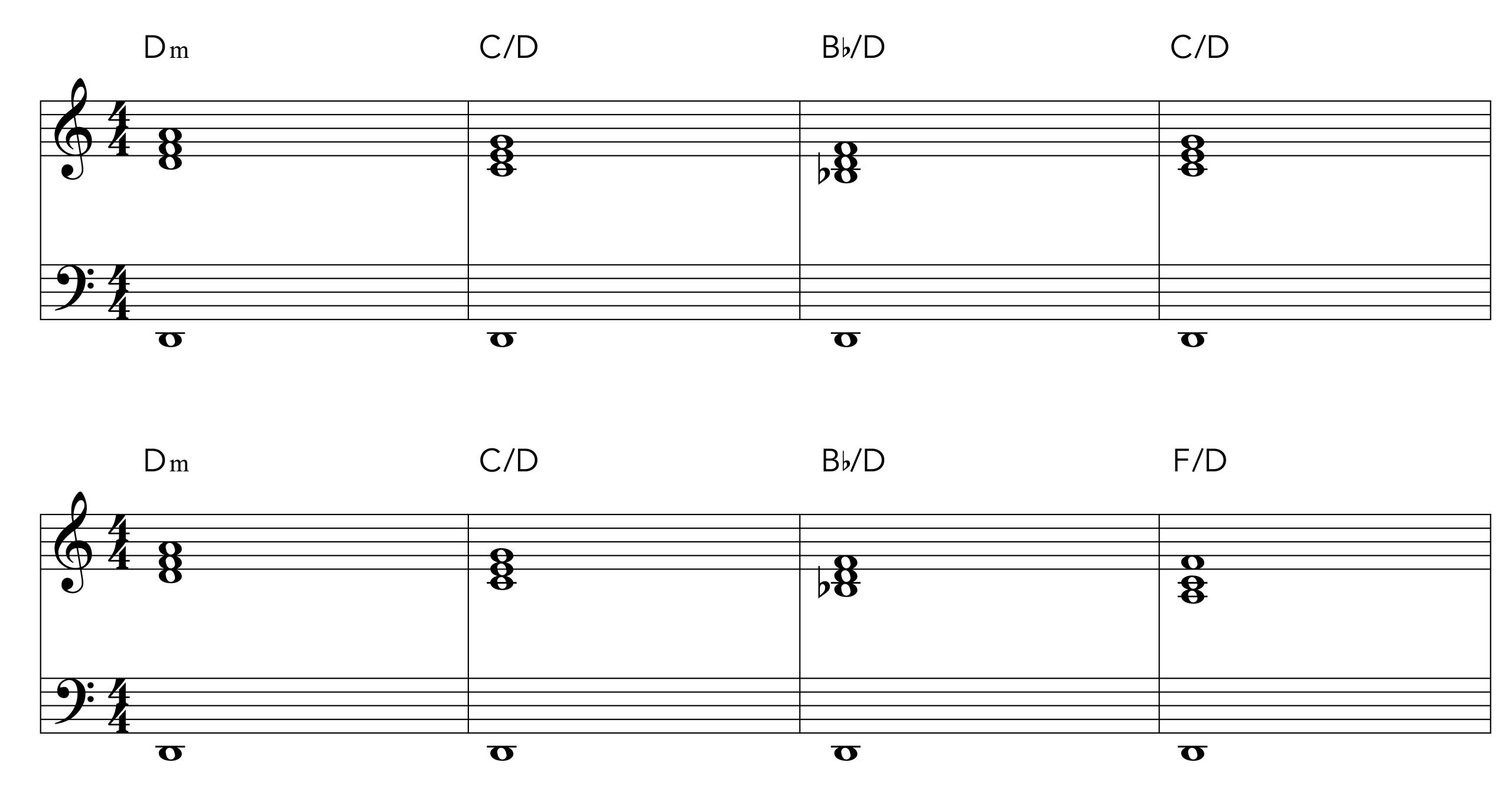In the Air Tonight chords