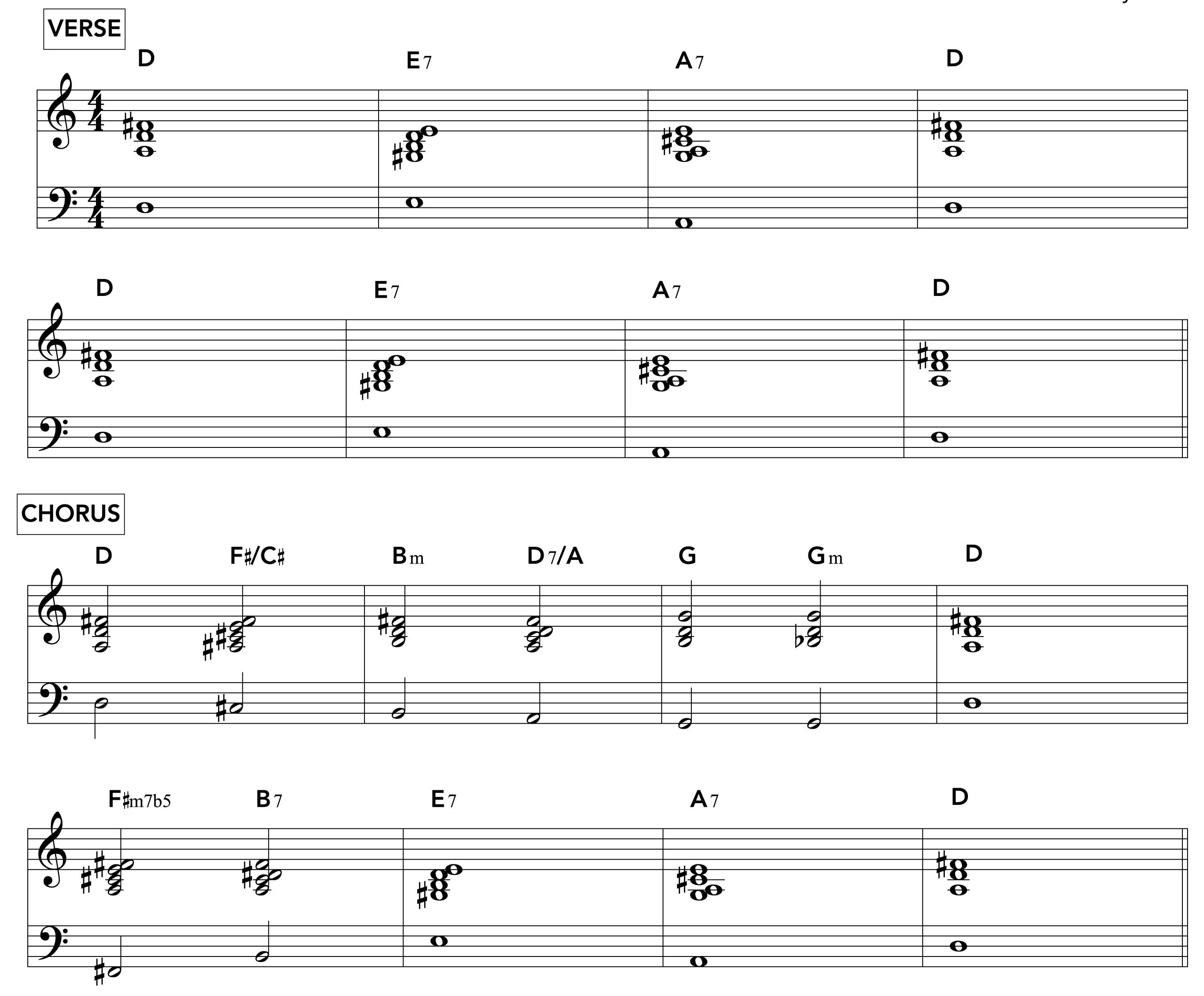 Love Me Tender Chords